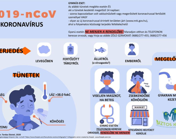 Friss tájékoztató 03.16 koronavírus kapcsán